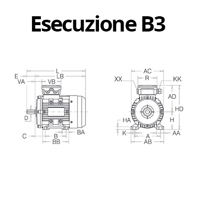 Motore asincrono trifase B3
