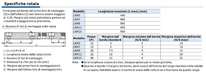 Guide AirTac, serie LRM