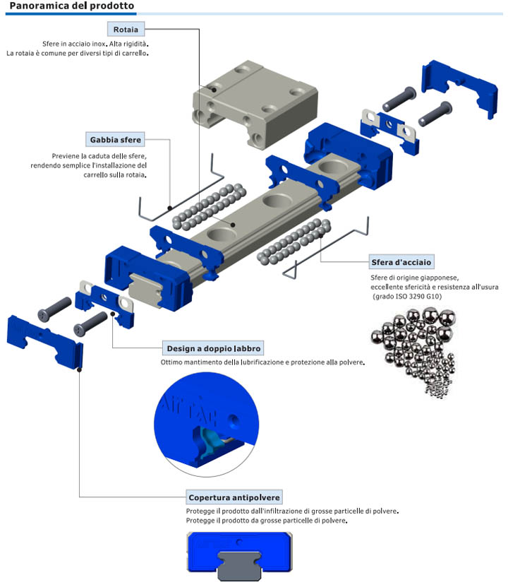 Guide  AirTac, serie LRM