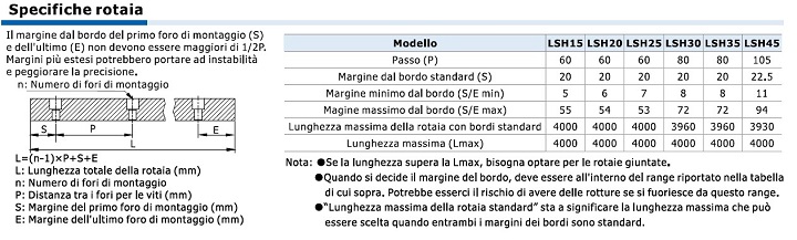 Guide AirTac, serie LSH