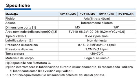 Elettrovalvole AirTac, serie 3V