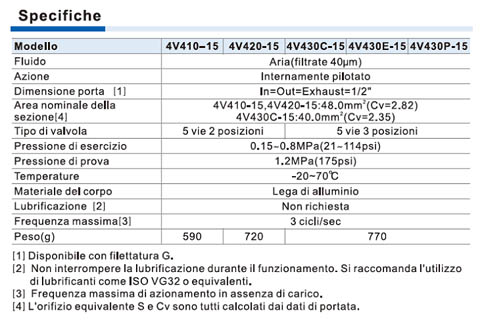 Elettrovalvole AirTac, serie 4V