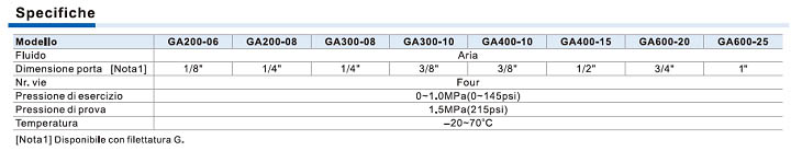 AirTac, serie GA
