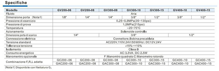 AirTac, serie GV