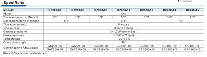 AirTac, serie GZ