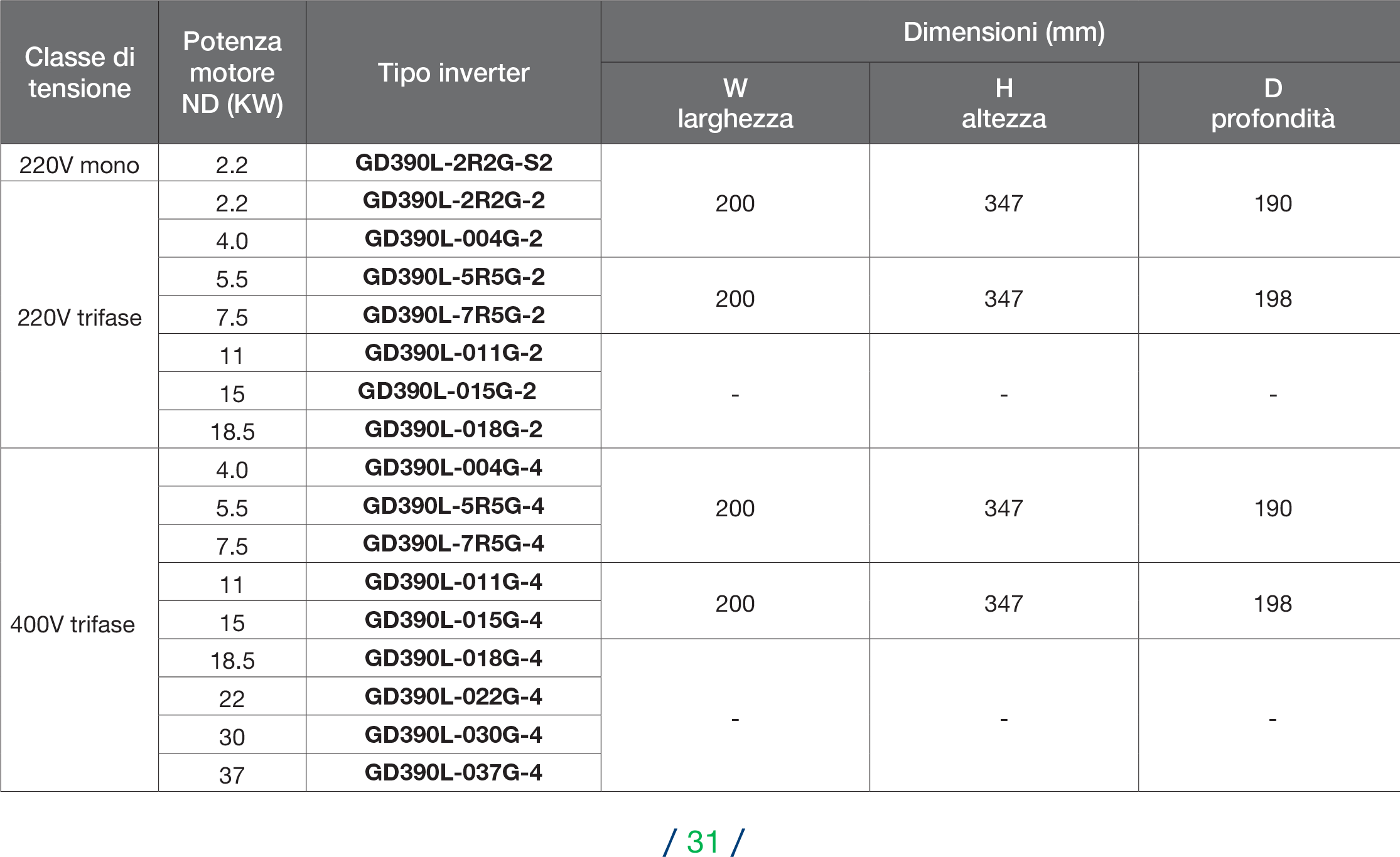 Inverter INVT Serie GD390L