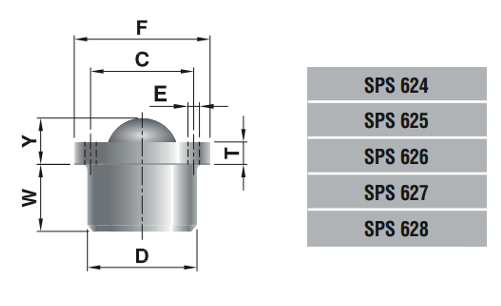 Sfere autoportanti SPS