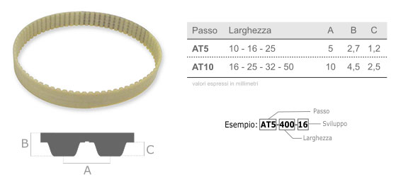 Cinghie AT - Dimensioni