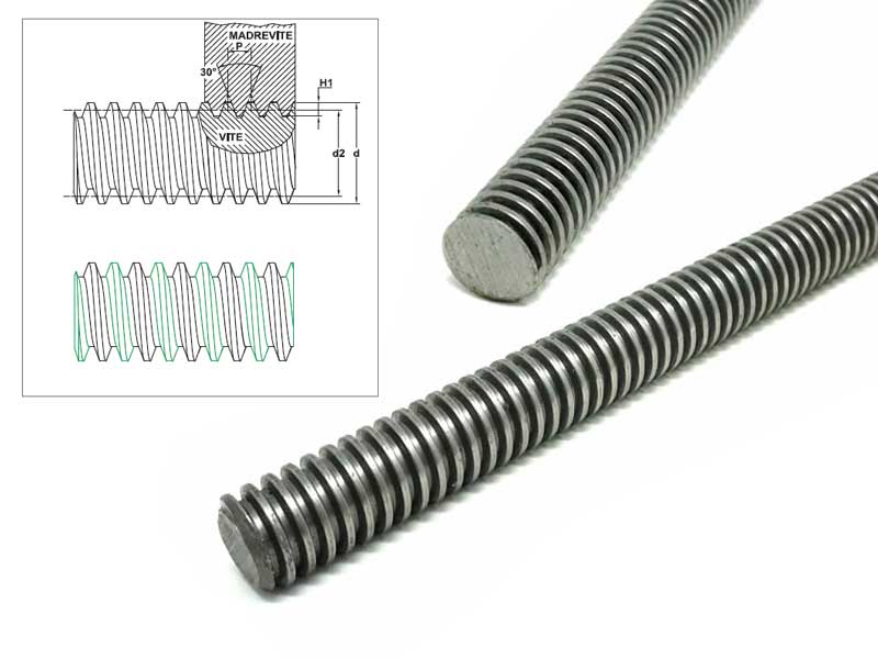 Vite rullata trapezoidale - 2 principio