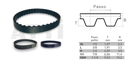 Confronto dentate Passo AT