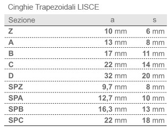 Cinghie trapezoidali LISCE