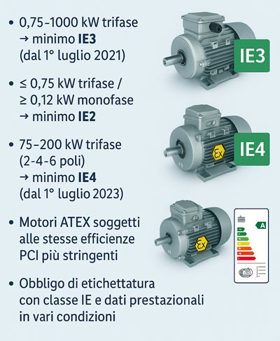 Serie HSR
