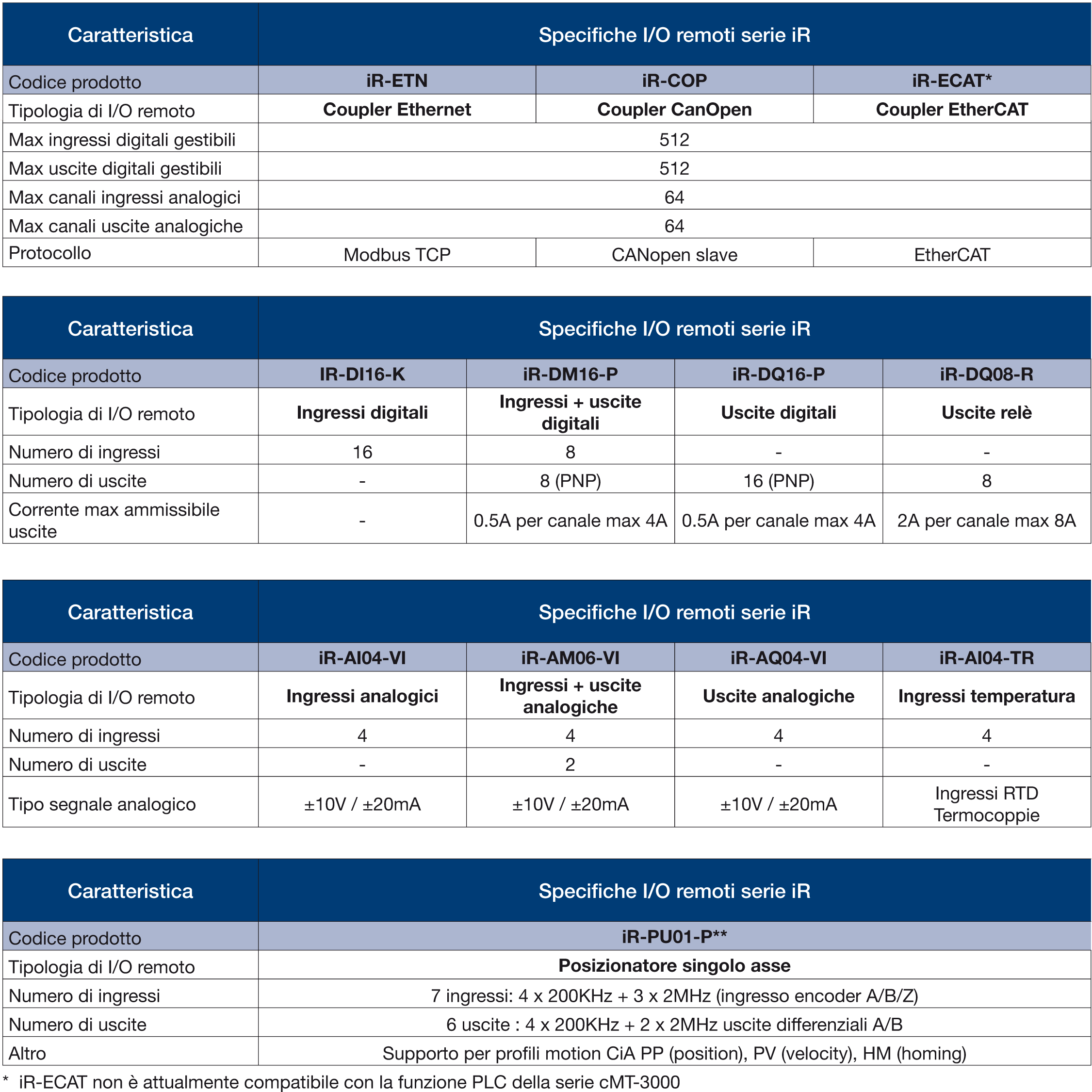 Weintek Specifiche tecniche e caratteristiche